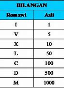 Kelas 4 Huruf Romawi